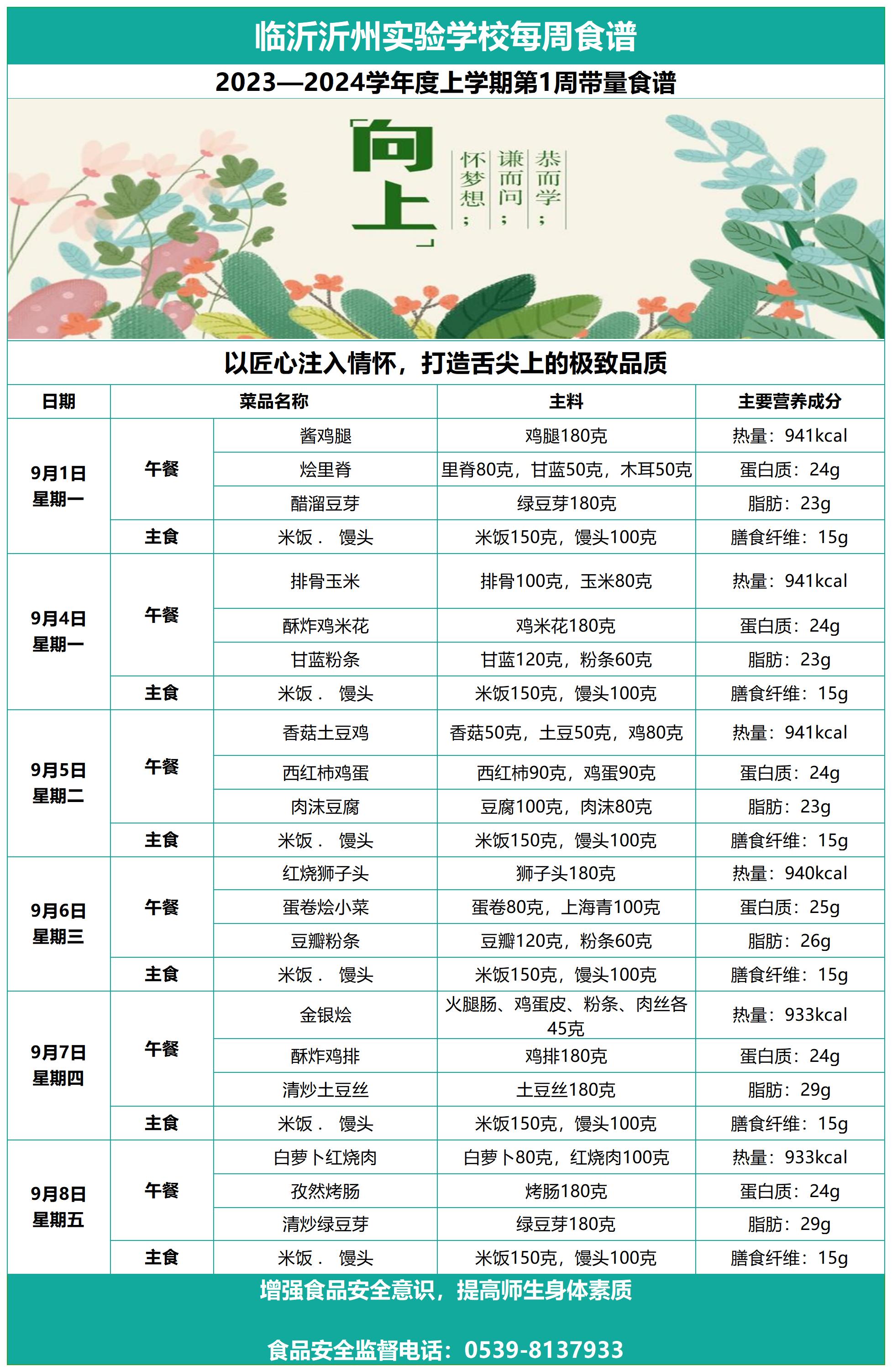 太阳集团7237网站第1周带量食谱_Sheet1.jpg