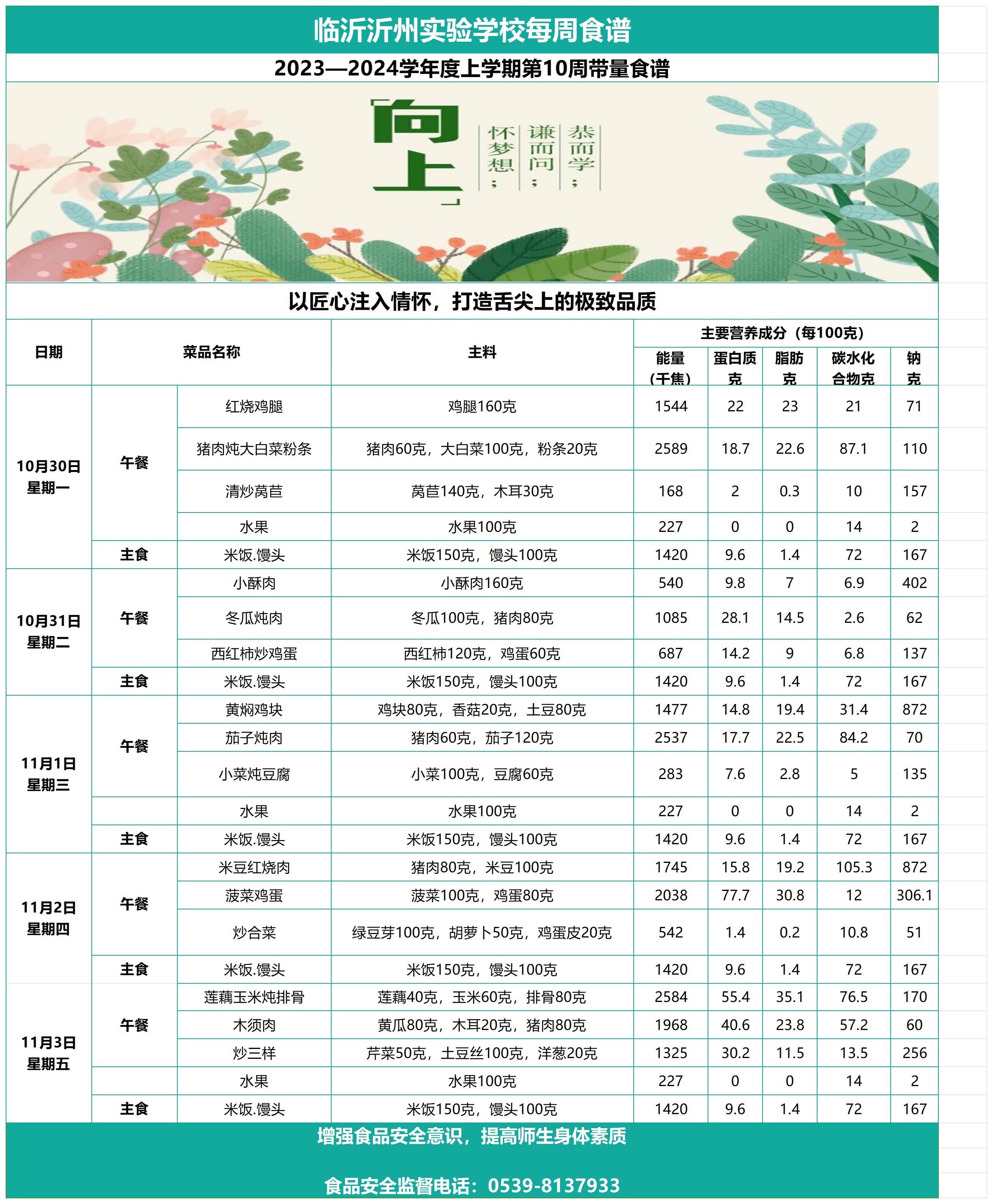 太阳集团7237网站第10周带量食谱_Sheet1.jpg