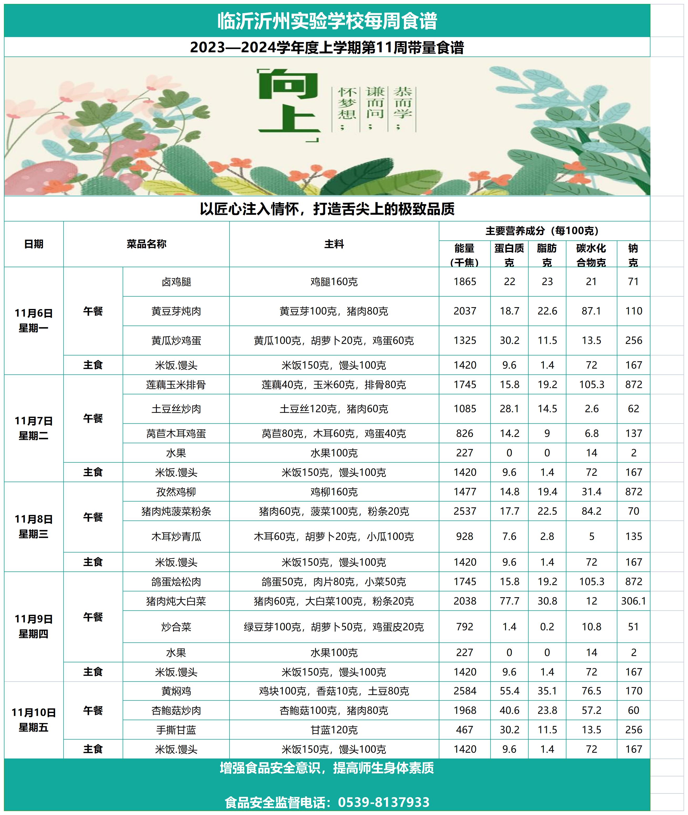 太阳集团7237网站第11周带量食谱_Sheet1.jpg