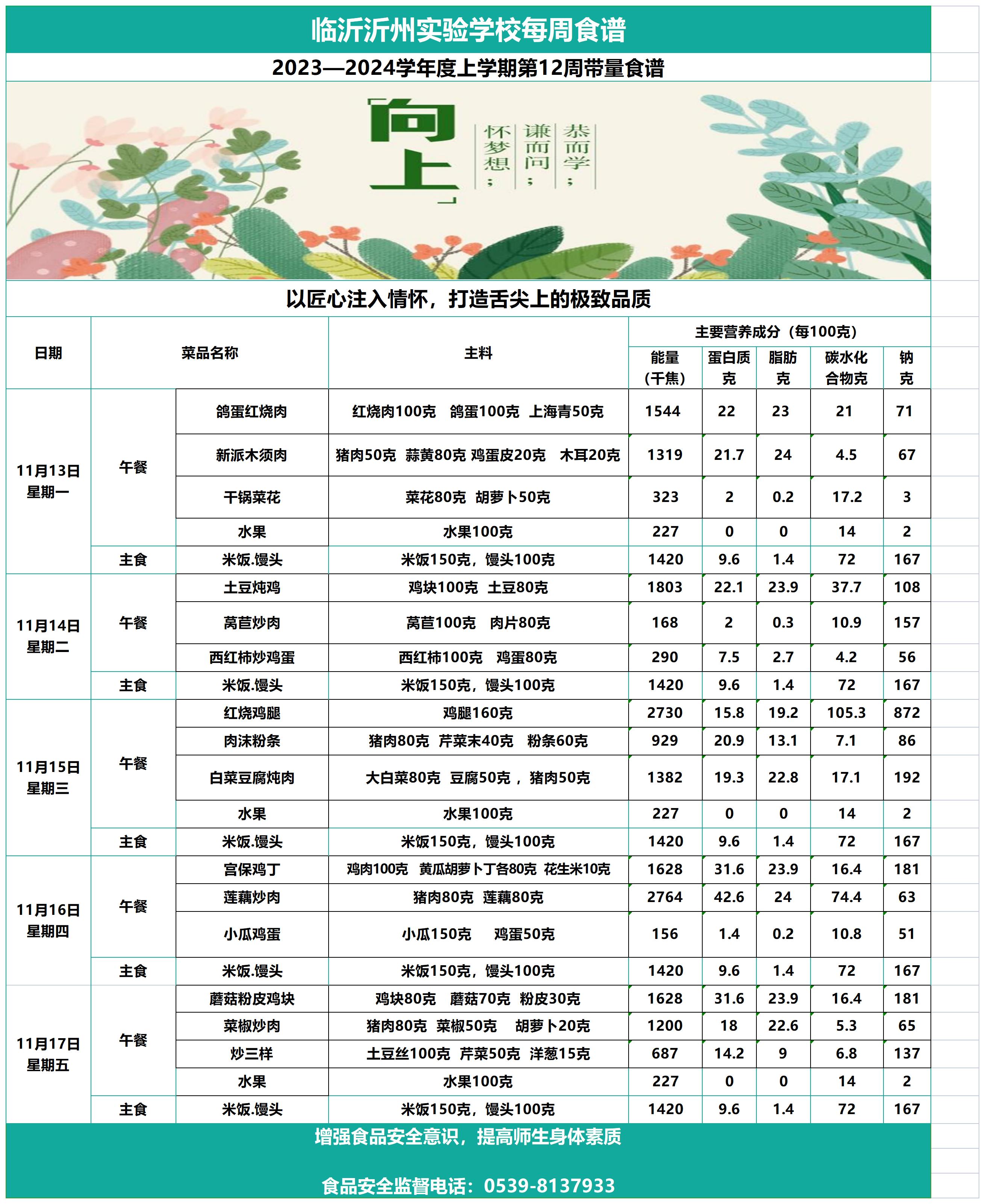 太阳集团7237网站第12周带量食谱_Sheet1.jpg