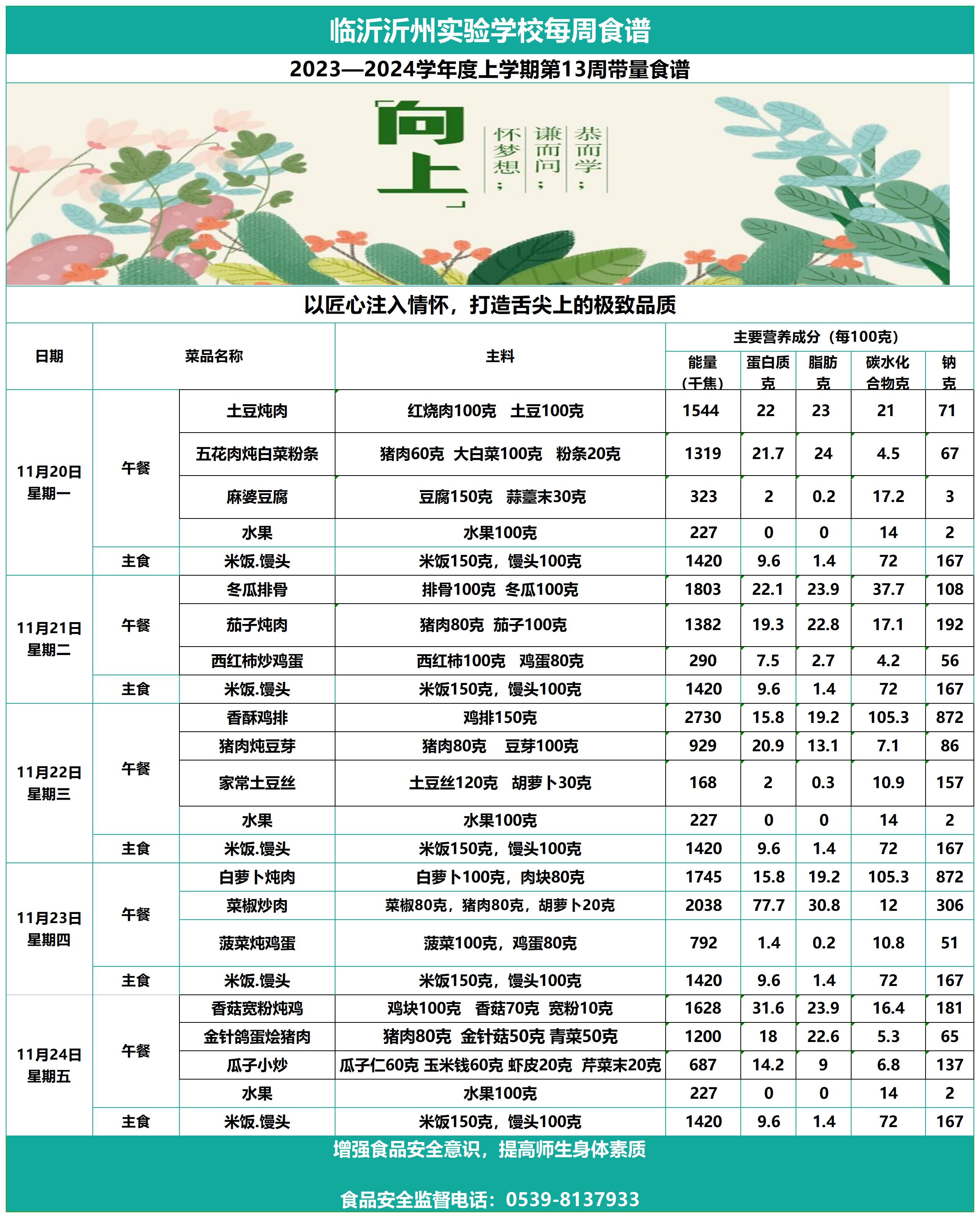 太阳集团7237网站第13周带量食谱_Sheet1.jpg