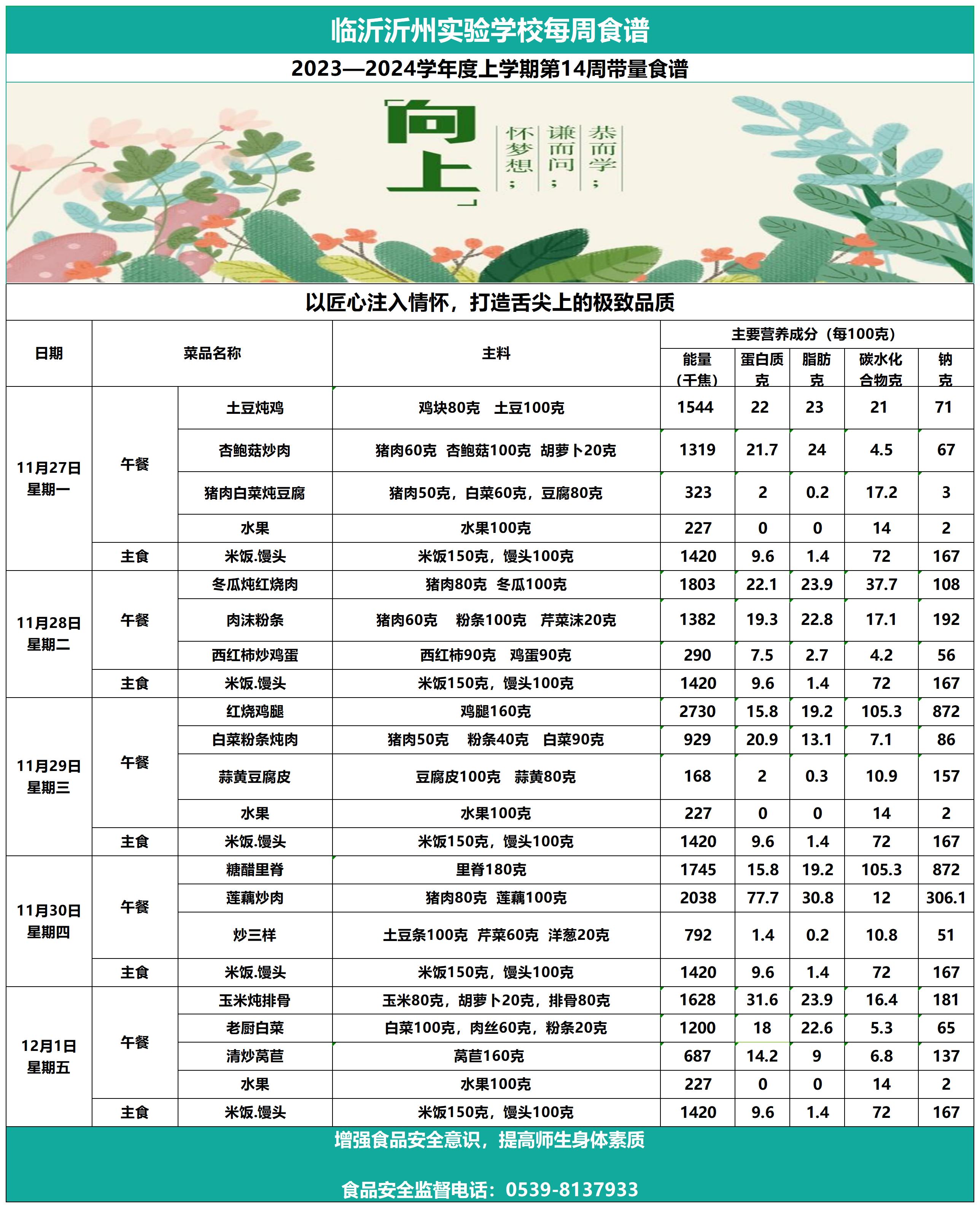 太阳集团7237网站第14周带量食谱_Sheet1.jpg