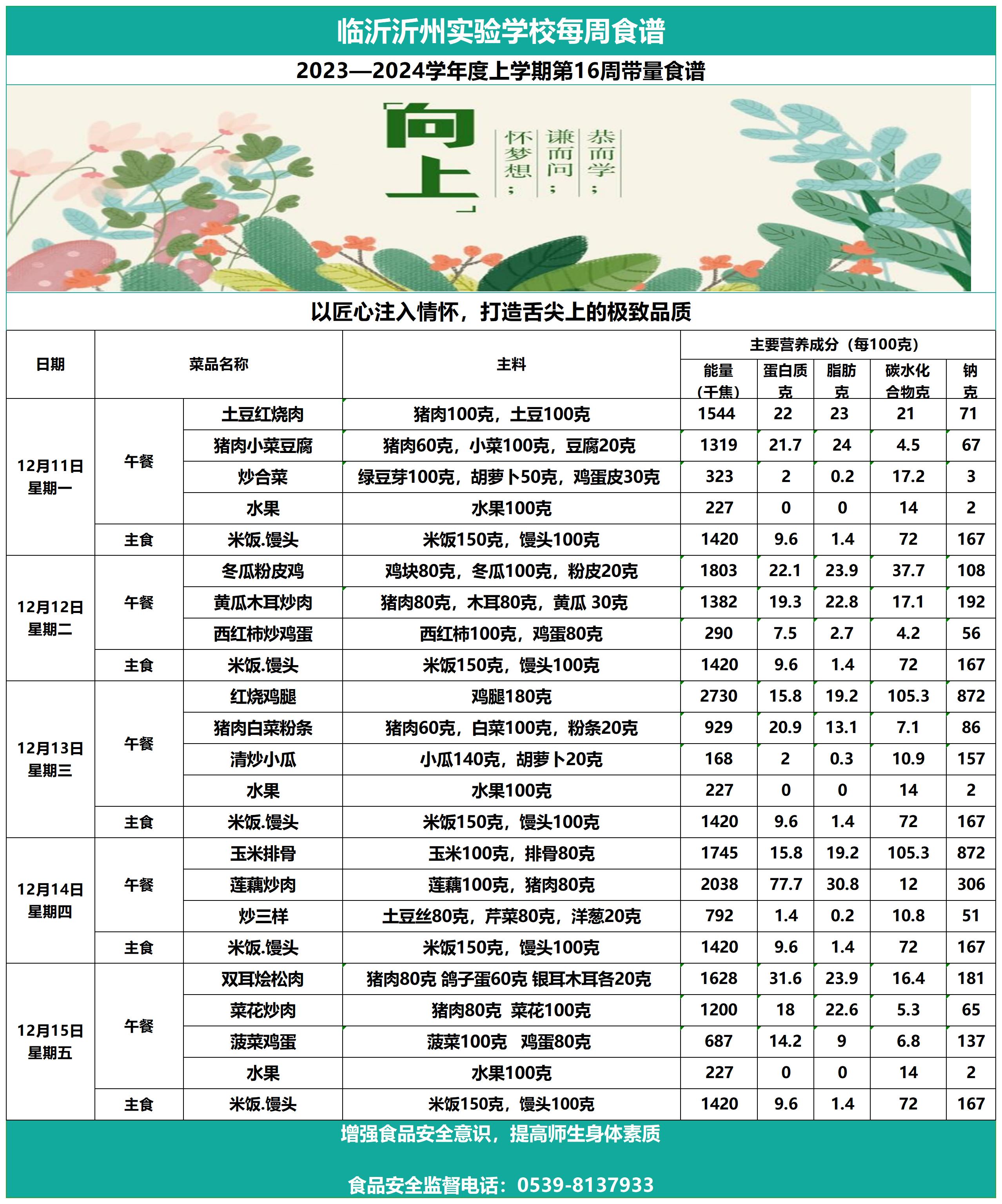 太阳集团7237网站第16周带量食谱_Sheet1.jpg