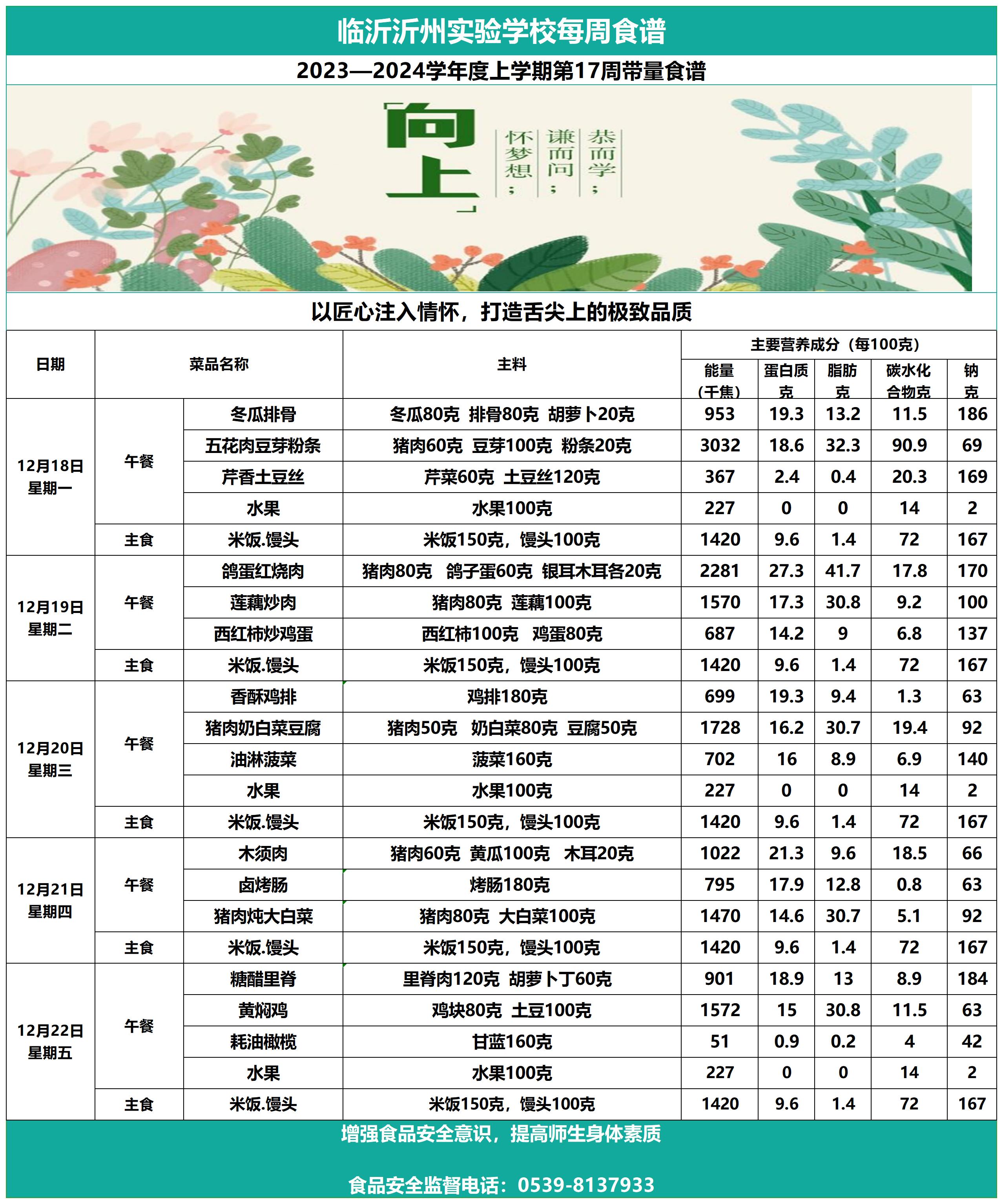 太阳集团7237网站第17周带量食谱_Sheet1.jpg