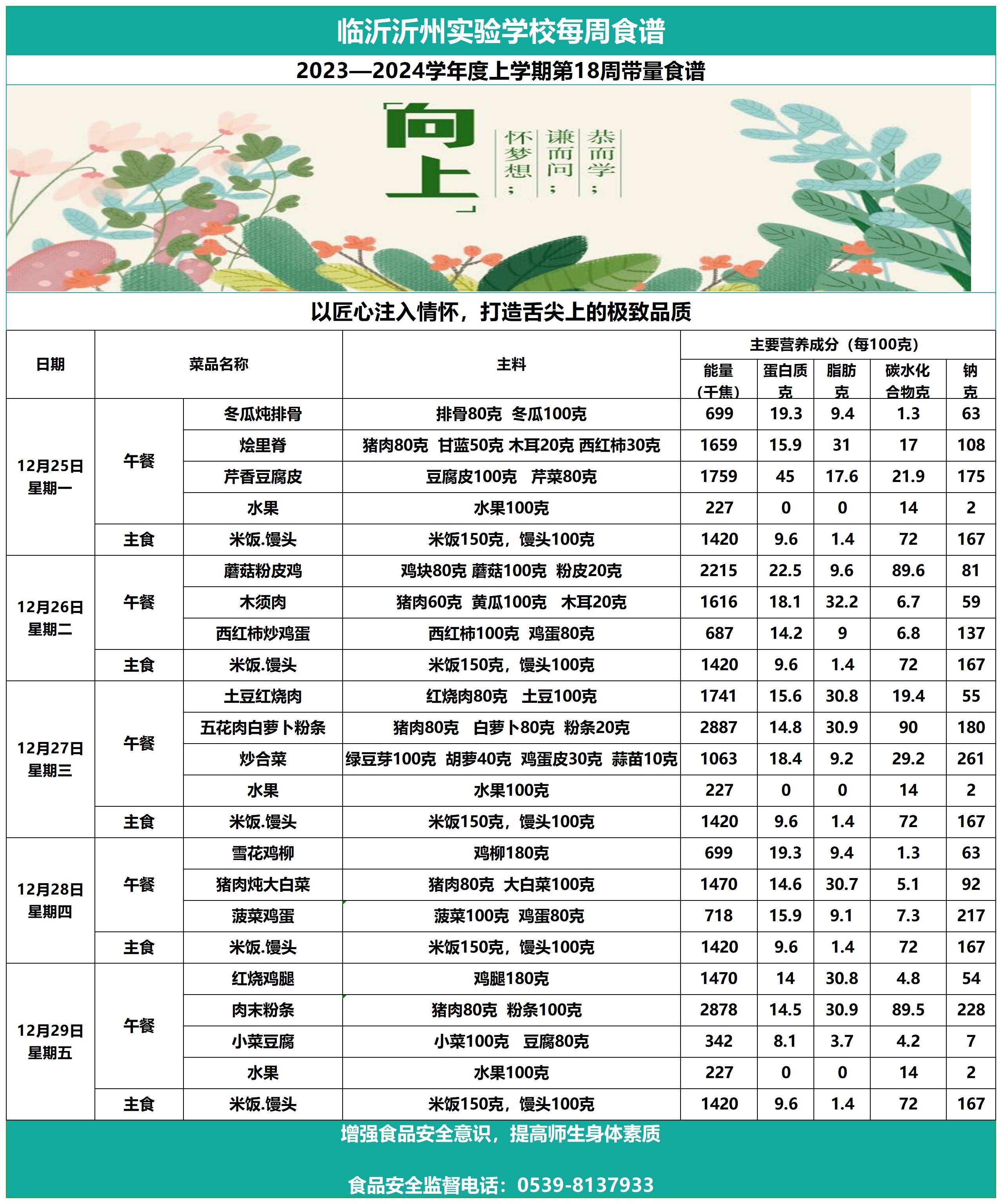 太阳集团7237网站第18周带量食谱_Sheet1.jpg