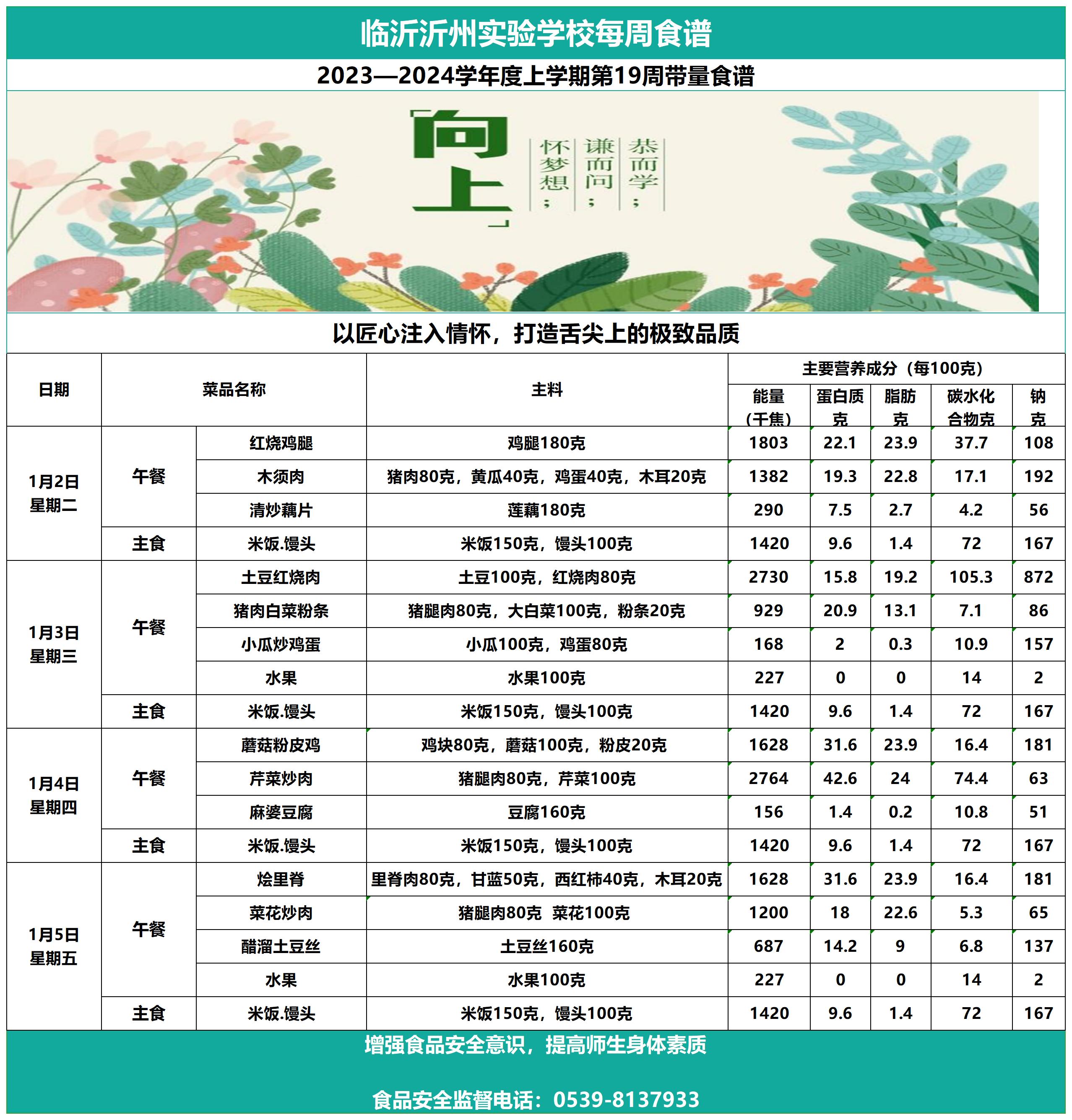 太阳集团7237网站第19周带量食谱_Sheet1.jpg