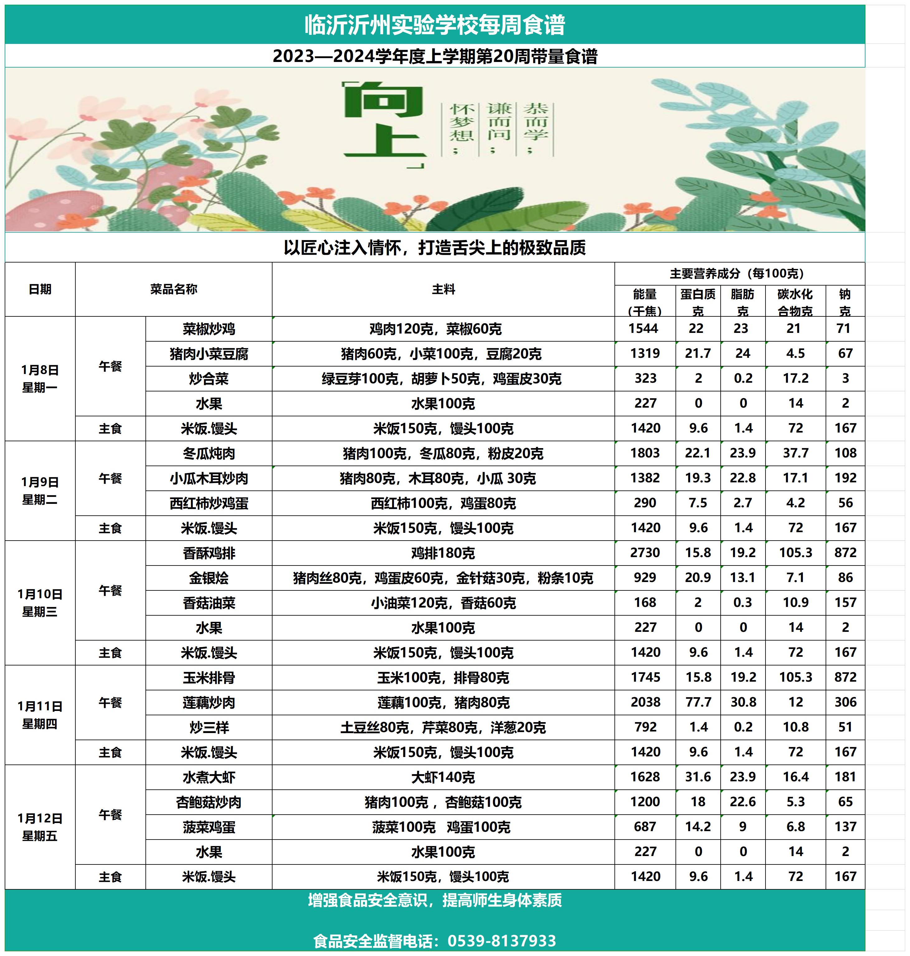 太阳集团7237网站第20周带量食谱(2)_Sheet1.jpg