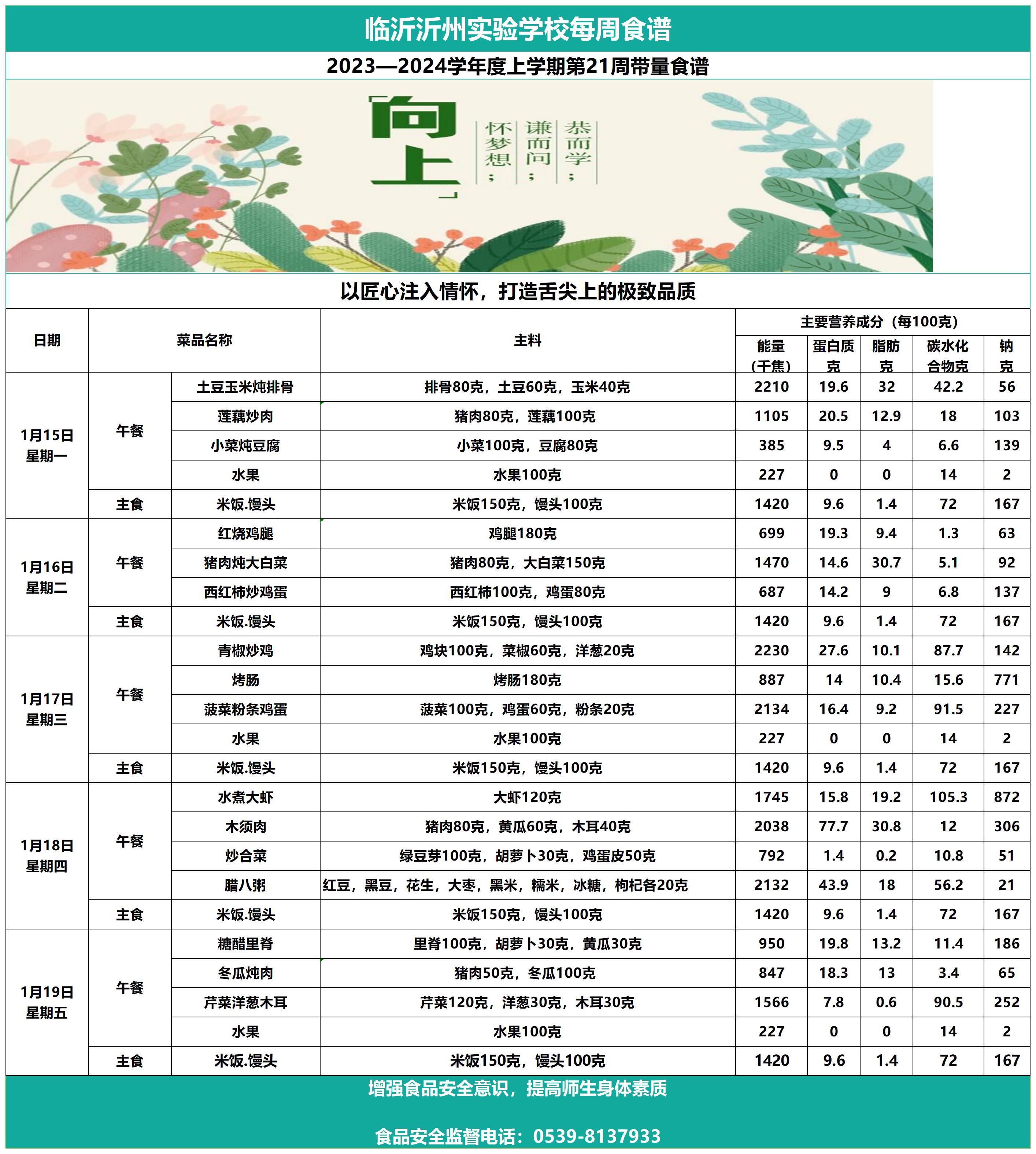 太阳集团7237网站第21周带量食谱(1)_Sheet1.jpg