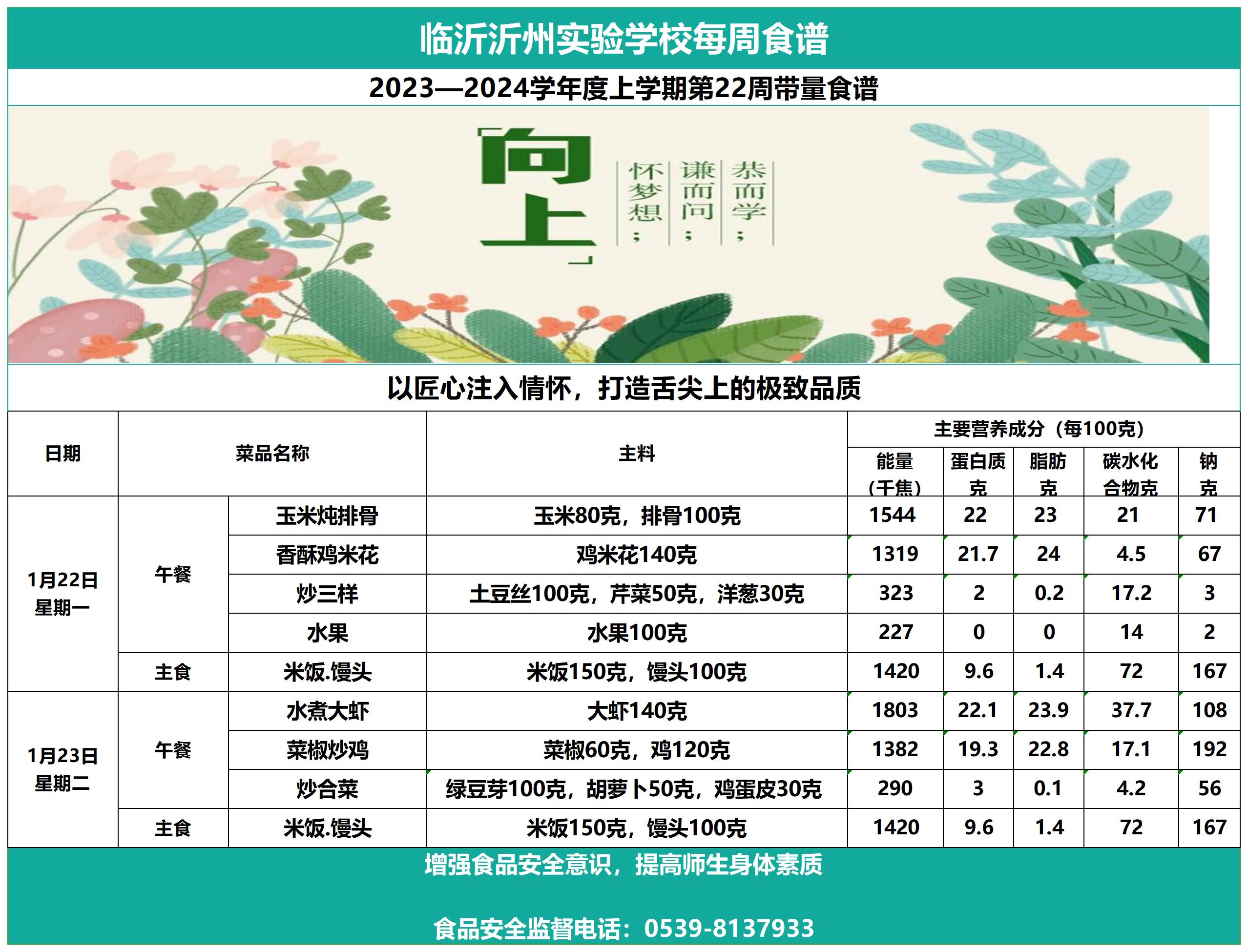 太阳集团7237网站第22周带量食谱(1)_Sheet1.jpg