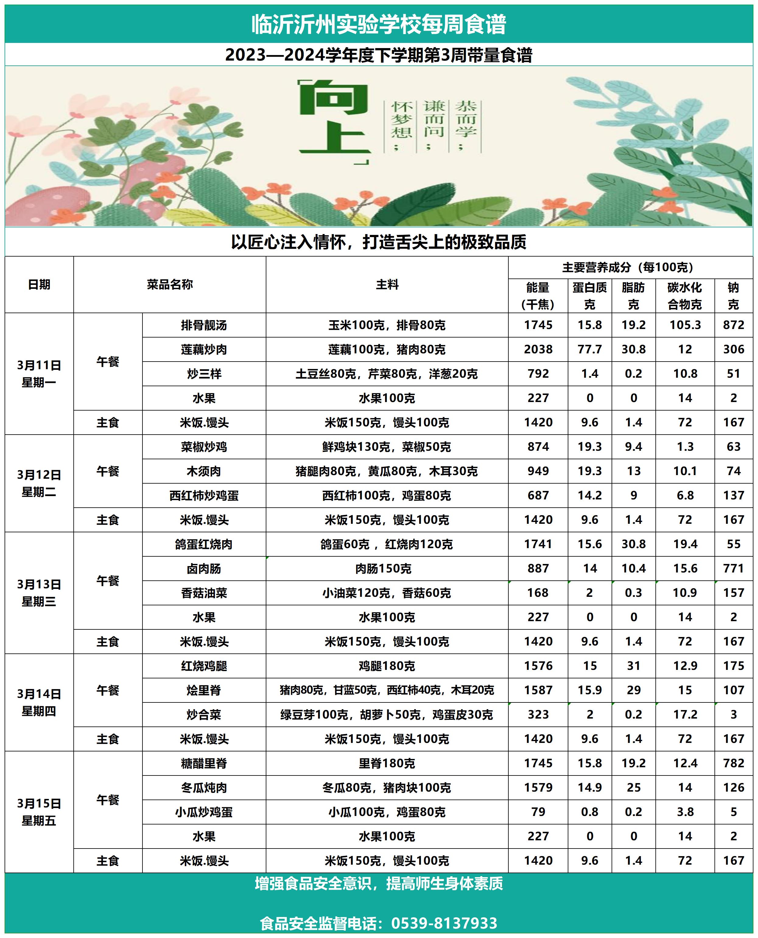 太阳集团7237网站第3周带量食谱_Sheet1.jpg