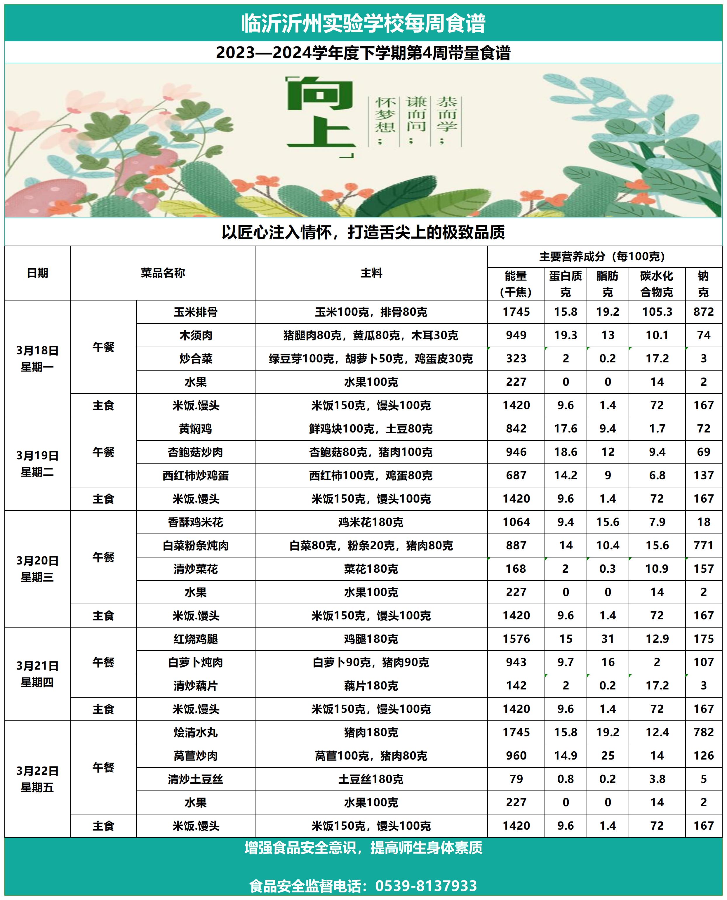 太阳集团7237网站第4周带量食谱_Sheet1.jpg