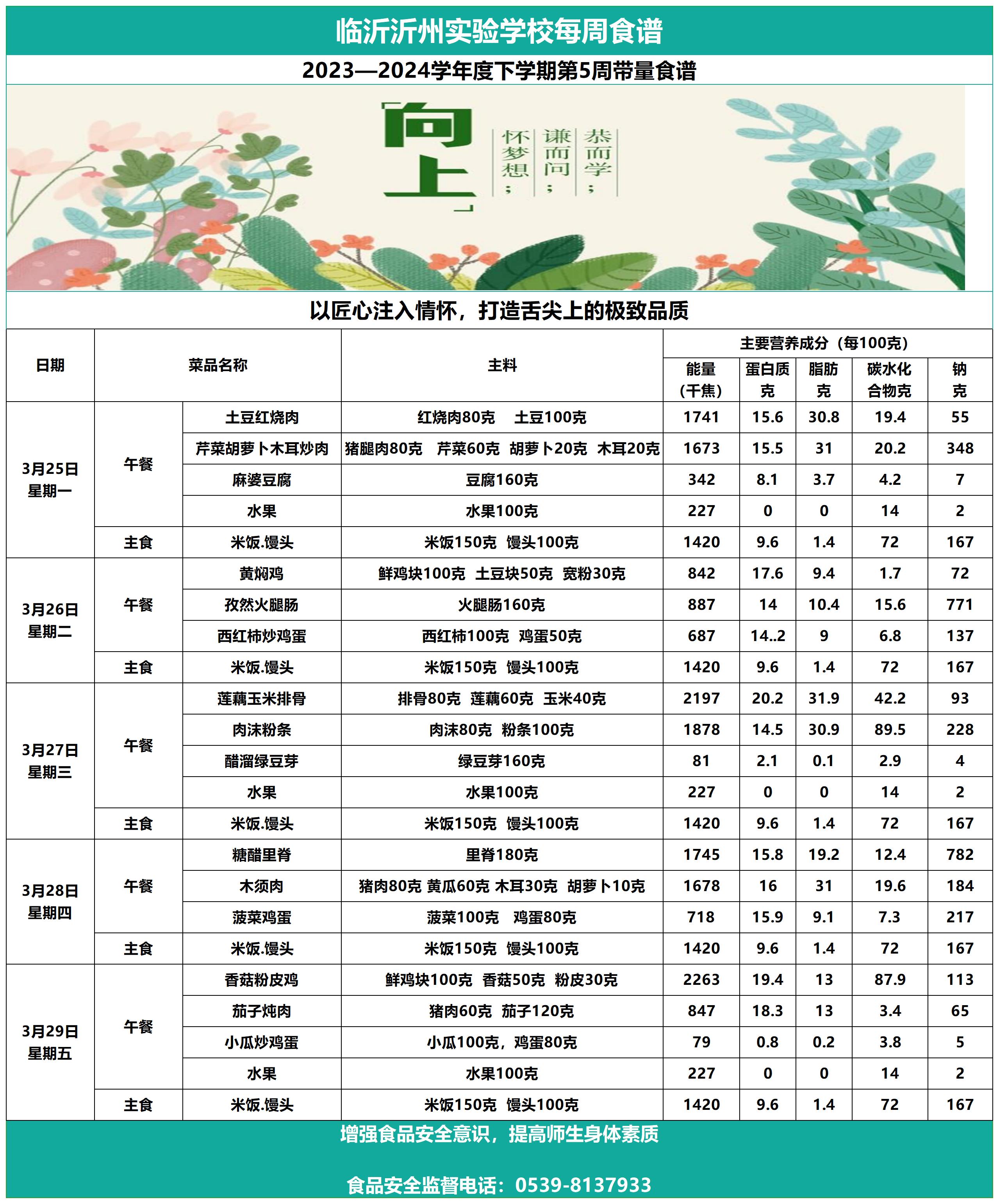 太阳集团7237网站第5周带量食谱_Sheet1.jpg