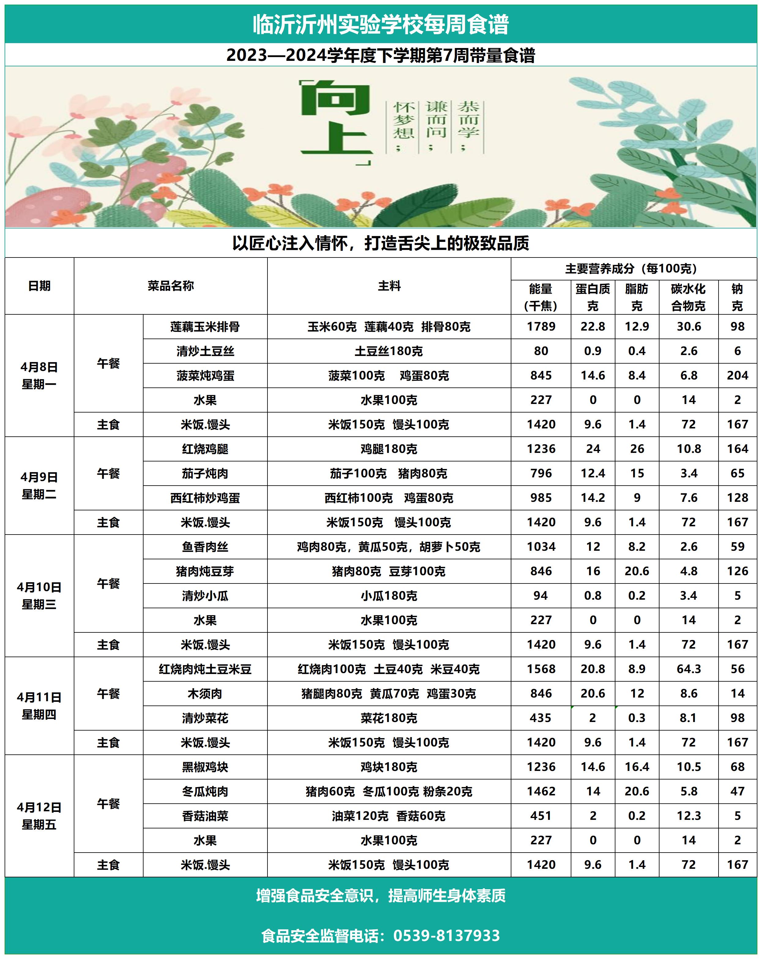 太阳集团7237网站第7周带量食谱_Sheet1.jpg